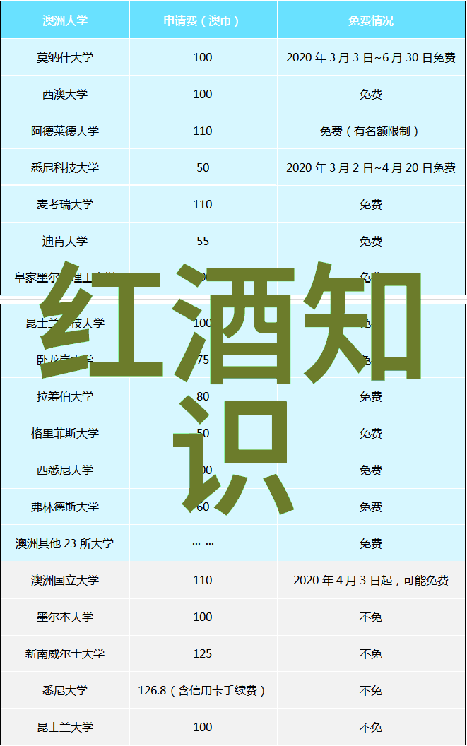 图4:中国北方某处稻田盛开时分