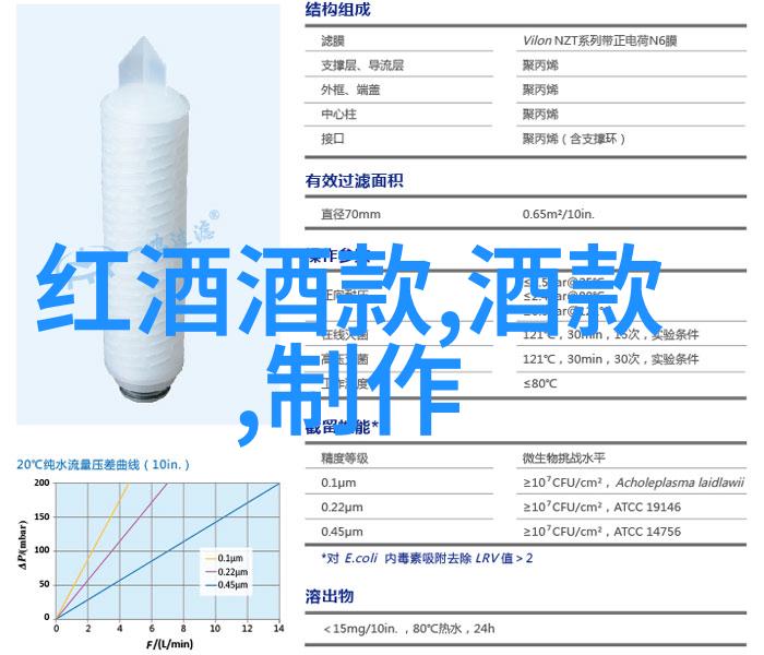 探索法国葡萄酒的巅峰波尔多勃艮第与罗纳河谷