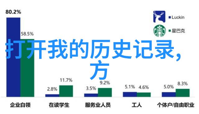 送礼雷盛葡萄酒推荐周边探索与人物共享