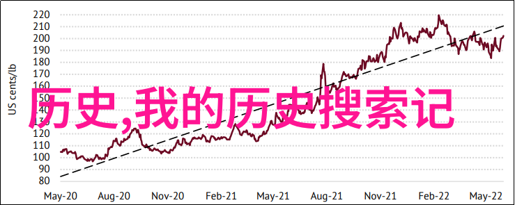 玫瑰之谜揭秘品种排行榜背后的秘密