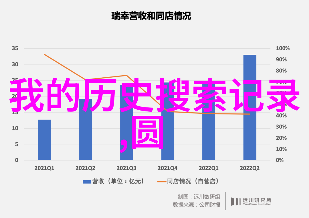 如何在百度上搜索尼姆丘产区的位置