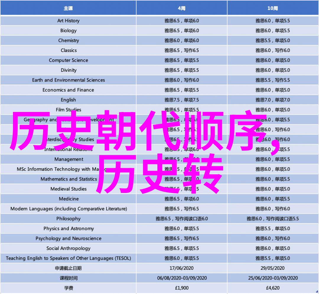 绘制简单的人物画的基本步骤