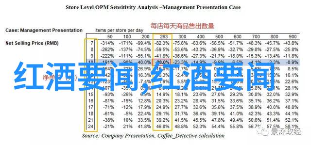 比萨酒庄larose红酒价格高低谁知一杯美酒百般风味