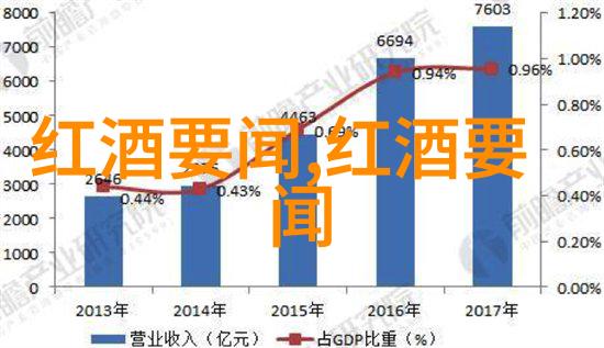 从田间到酿房葡萄酒老产区的生产流程解析