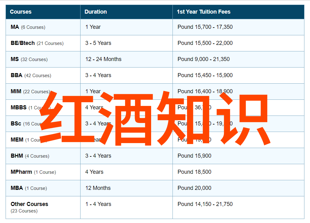 葡萄酒之旅从无知到醉心的奇妙历程