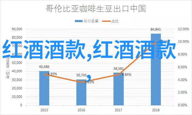 主题我在葡萄酒的世界巡礼上发现了这些不可错过的地方