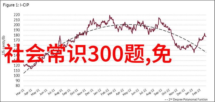 定投策略在长期投资中的应用基于300元月度投资3年回顾分析