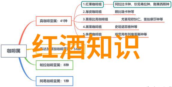 上海东方收藏骗子公司呈现Chateau Grand Traverse新星葡萄酒盛宴