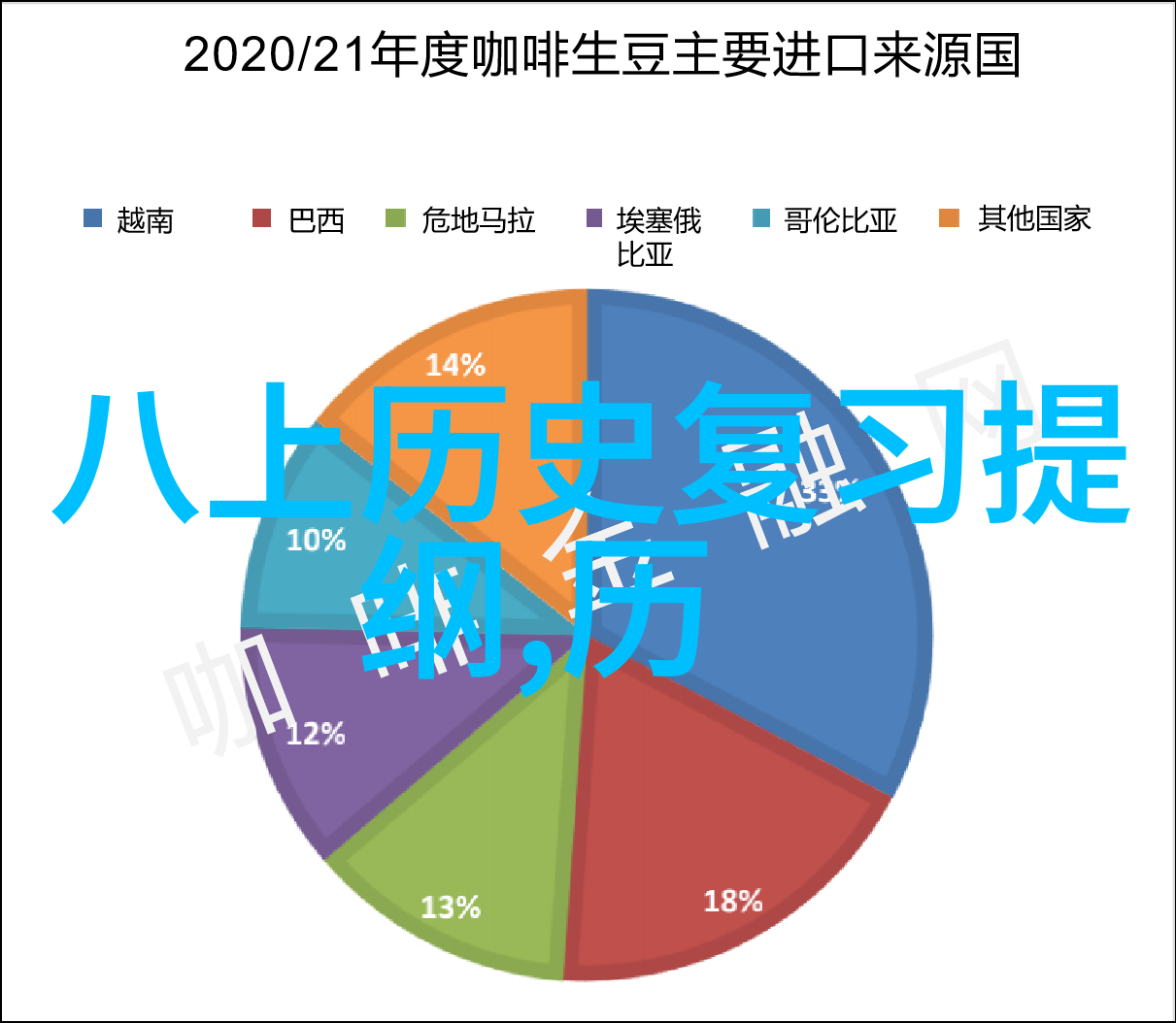 历史事件 - 铁幕倒塌与中国改革开放1984年世界巨变的双重奏鸣