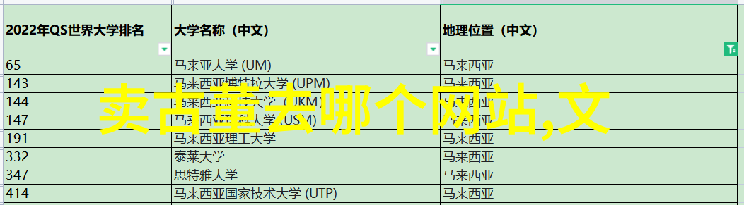 法国葡萄酒五大产区-探索波尔多白兰地勃艮第洛雷昂和夏朗德的葡萄酒传奇