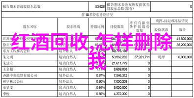 葡萄酒的香气如同画家挥笔品质高低在于技艺个人卖红酒如同寻找完美拍摄角度打开销售渠道需具备精准的策略与