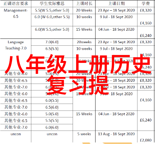 在上海周边一日游中是否可以尝试将川菜与葡萄酒搭配呢