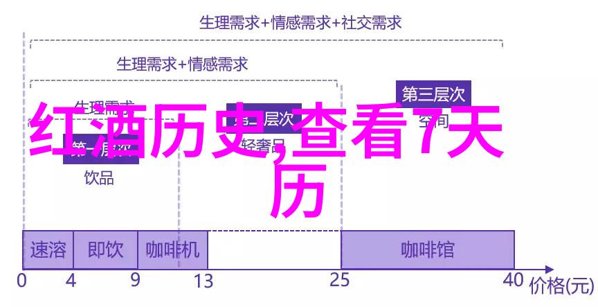 在中国葡萄酒发展的鼎盛时期你有没有尝试过进口葡萄酒