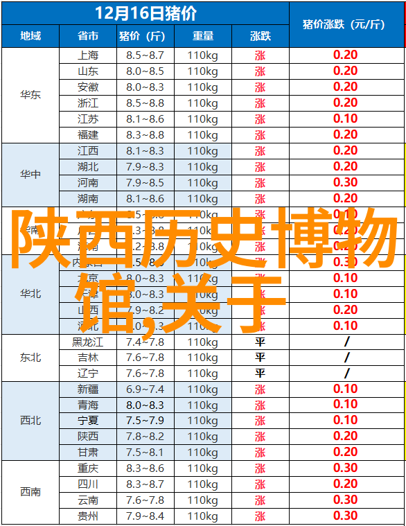 钱币收藏-精选古今钱币收藏价格表珍稀货币的市场价值