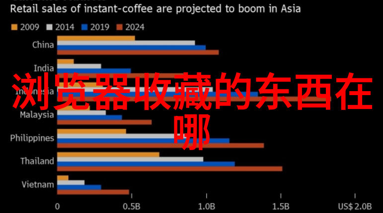 红酒商人一年赚得如同冬日里的雪花细腻而丰厚但如何精心保存这份财富就好比是白葡萄酒在寒冷季节的耐心等待