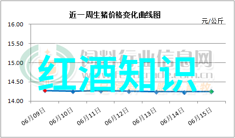 排名靠前的玉米产品在市场上占据了怎样的地位