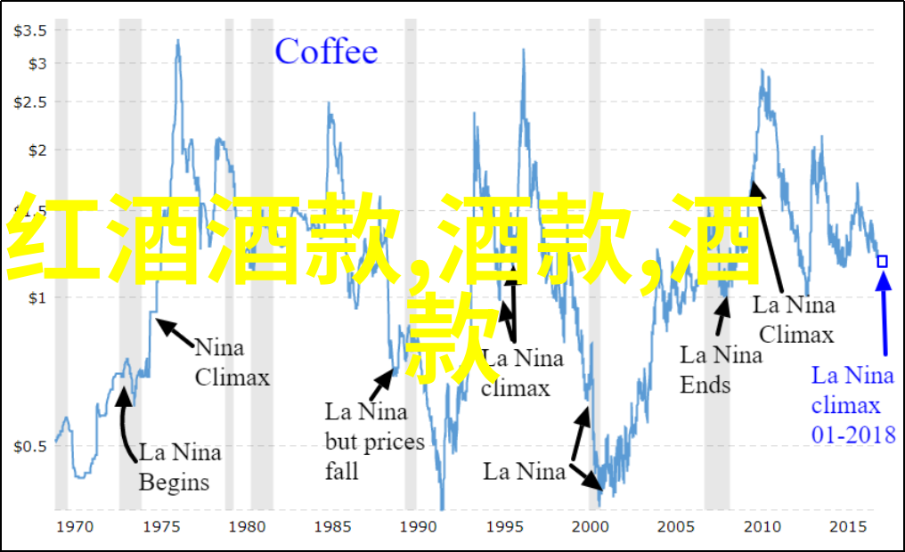 白玫瑰庄园南星山卢塞凯罗酒庄