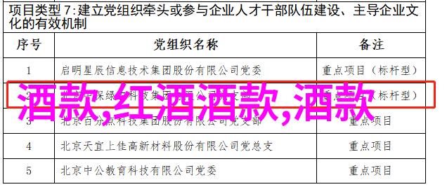 主题我要带你去法国最有名的两个葡萄酒产地