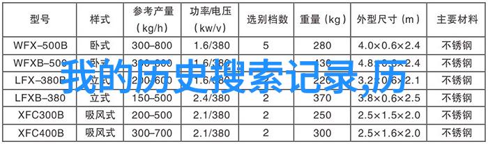 法国葡萄酒产区波尔多历史事实与红酒时间表