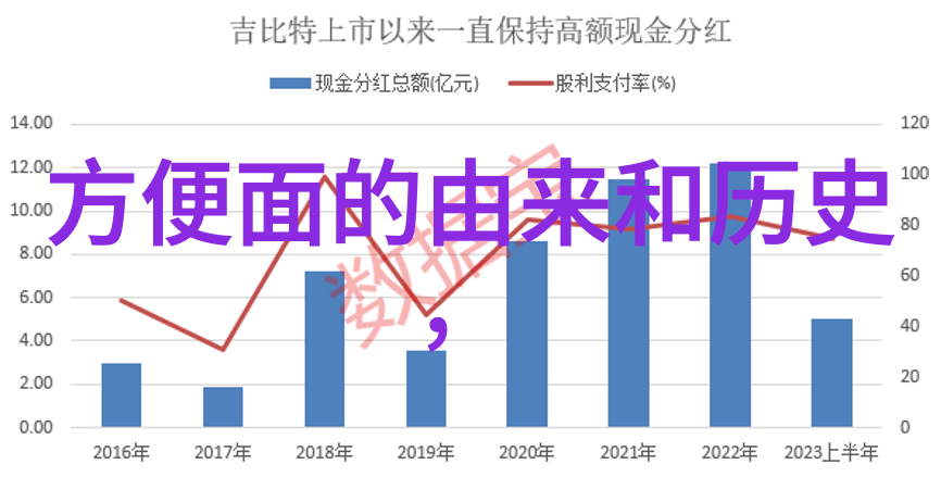 红酒文化的醇香与魅力一场味蕾之旅