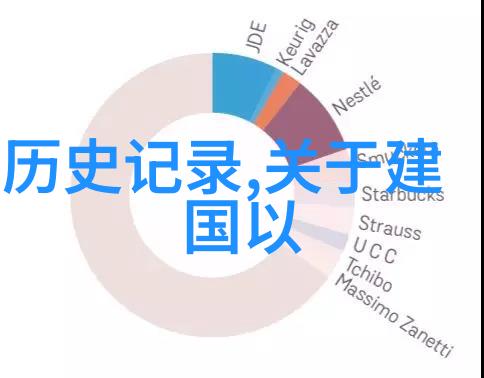 成都旅游攻略三天自由行 - 梦幻四合院品味古韵与现代魅力