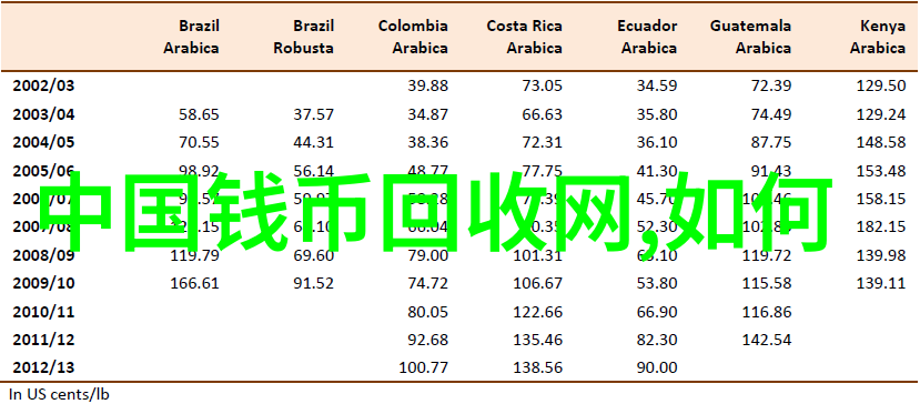 皇后重生txt我是怎么从废柴变成宫廷中的至高无上的皇后