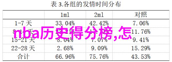 园丁智囊团解锁每日庄园的秘密花园