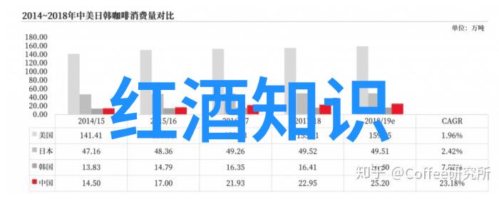 时光倒流揭秘历史上的第一瓶红酒何处产自