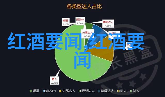 当你品尝一个France AOP wine时你应该注意哪些特征来评估其质量