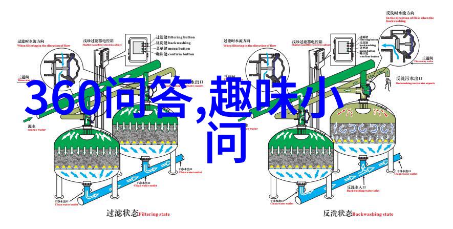 如果我拥有疑似历史遗迹我应该向哪个部门申请专业调查和评价服务并可能需要支付多少费用呢