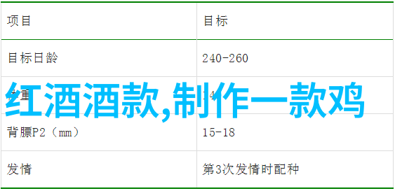 数据驱动的博洛红酒condasavel的卓越品质