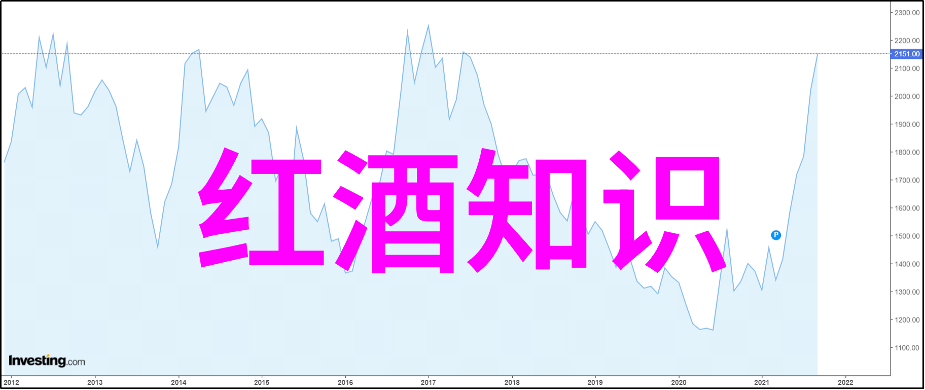 弗吉尼亚州并非法国两大红酒产区中的物品天堂