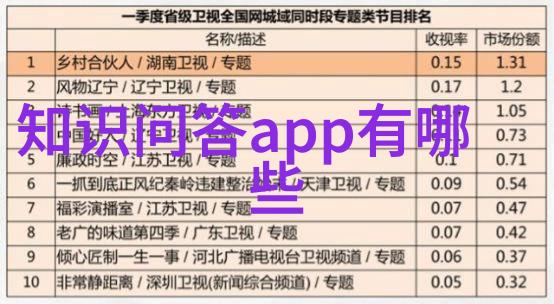 问答软件app安全与隐私的新挑战是什么