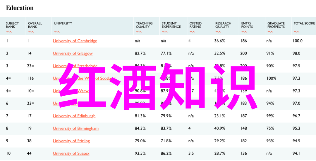 当海鲜与葡萄酒相遇擦出哪些旅游景区的爱火花