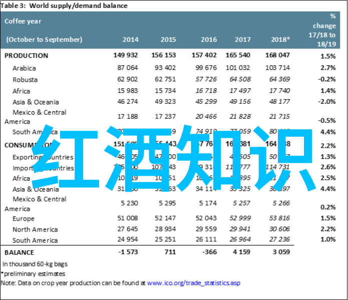 在离上海比较近的旅游城市中红酒焖蜗牛又是怎样一道美味佳肴呢