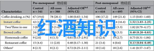 为什么法国葡萄酒庄闻名于世你知道吗 品味时尚揭秘法国葡萄酒的香浓历史