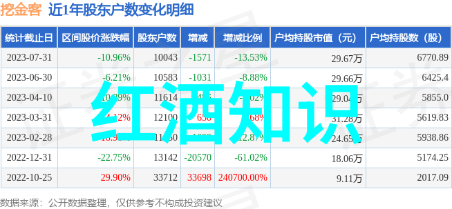 西南葡萄酒产区法国最古老的美酒源头散户买ETF最大陷阱