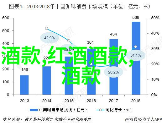 美国葡萄酒的香气犹如星辰之中最璀璨的那颗星哪个产区最出众