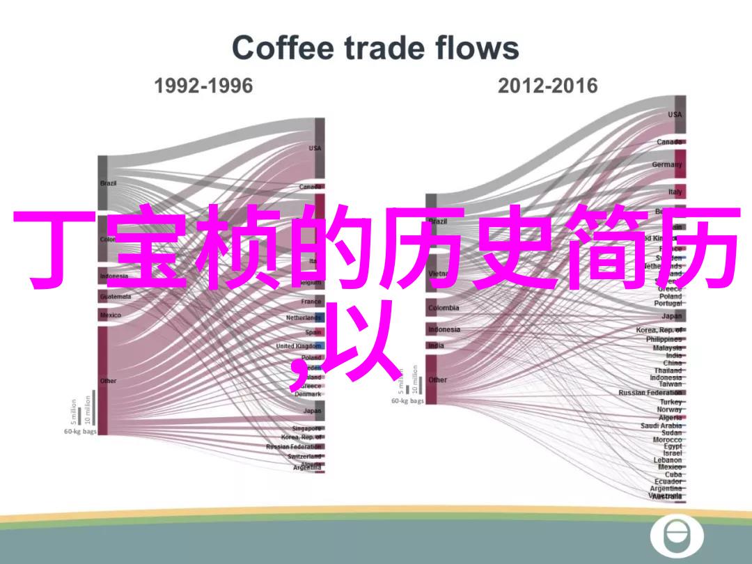 收藏杂志的经济学一本几钱