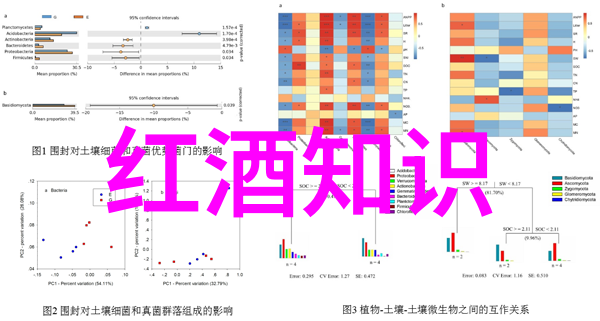 葡萄牙作为世界葡萄酒生产国之一它的主要葡萄品种是什么