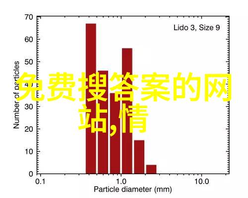 距离2023年VinexpoAmerica和DrinksAmerica展会还有两个月的时间正如猫科动