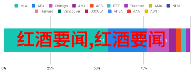 华夏文物收藏鉴定协会评析银橡木赤霞珠葡萄酒在亚历山大谷的自然风光中展现其独特魅力