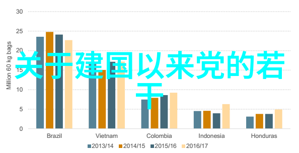 玉米品种有多少种类能满足全球粮食需求吗