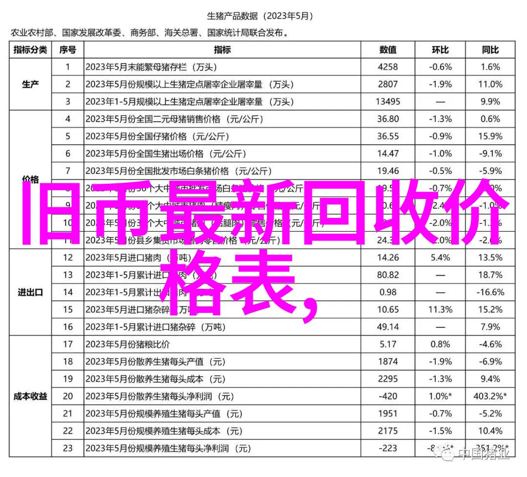 360度全方位快问快答系统全面的即时问题回答解决方案