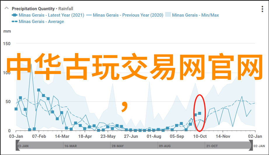 孙中山的三民主义革命思想与现代中国的发展