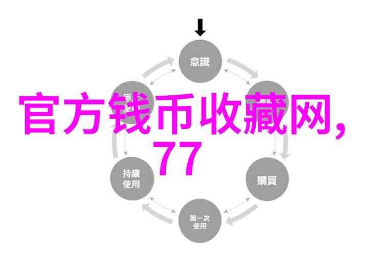 葡萄酒的生产商产区和年份醉心时光的味道追寻