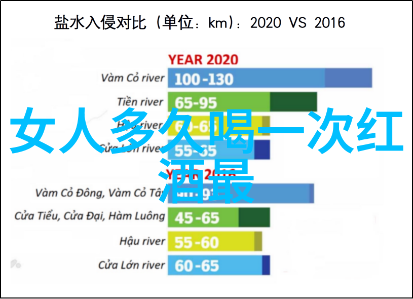 生活常识题库生活中哪些地方容易积尘如何去除