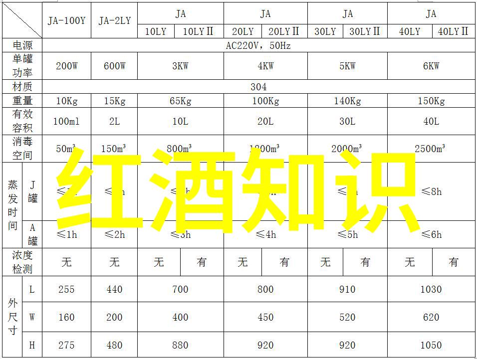 酒香回忆录追溯那些让世界瞩目的经典葡萄酒的创作背景包括其所在区域及出品年的考量