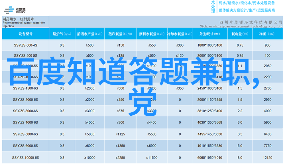 技术与生活-问答类平台智慧的结晶与交流的桥梁