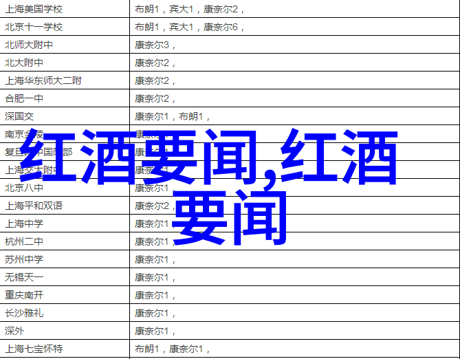 现代英雄人物有谁西班牙葡萄酒巨人国际化与创新永无止境